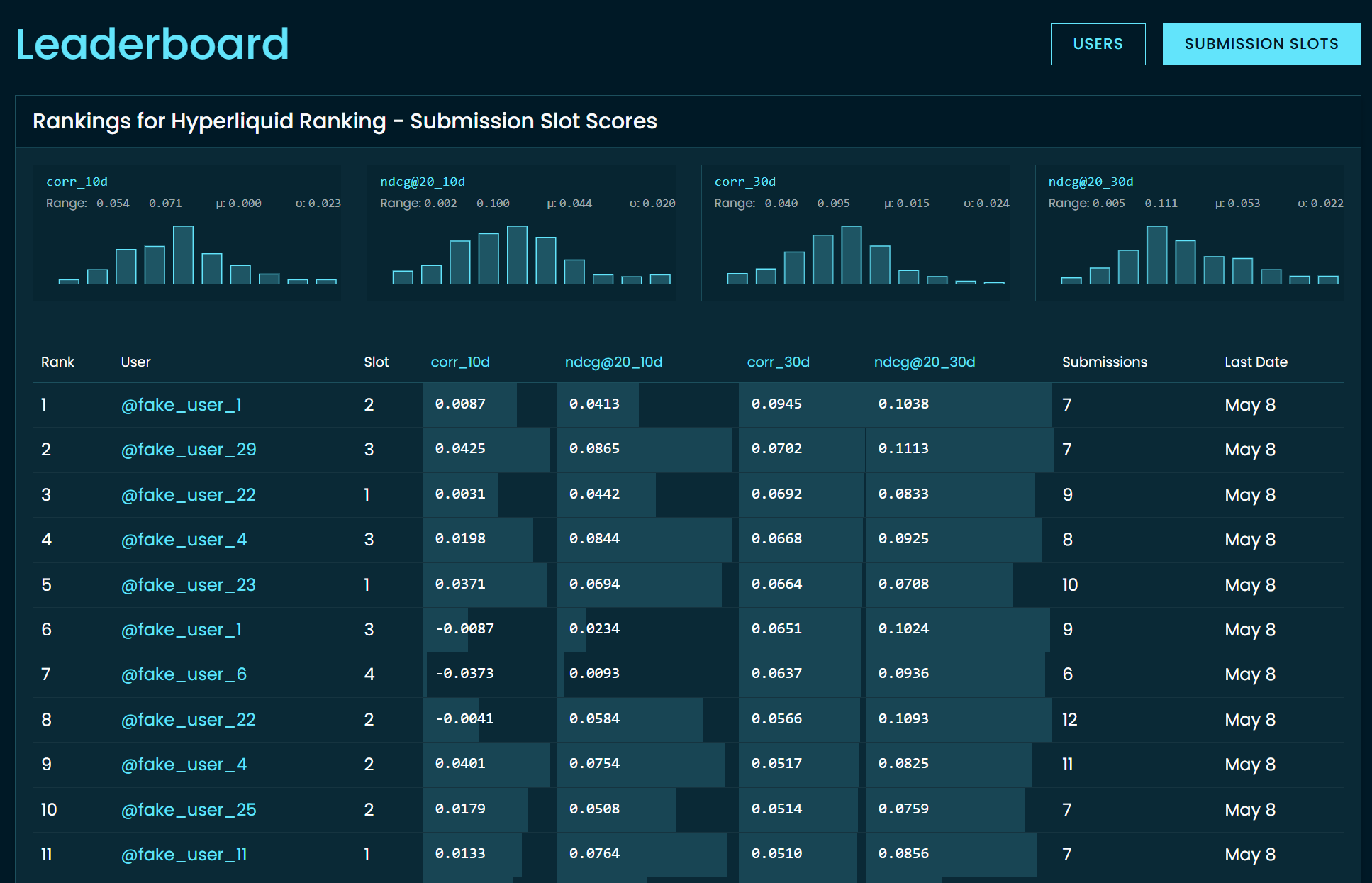 Leaderboard